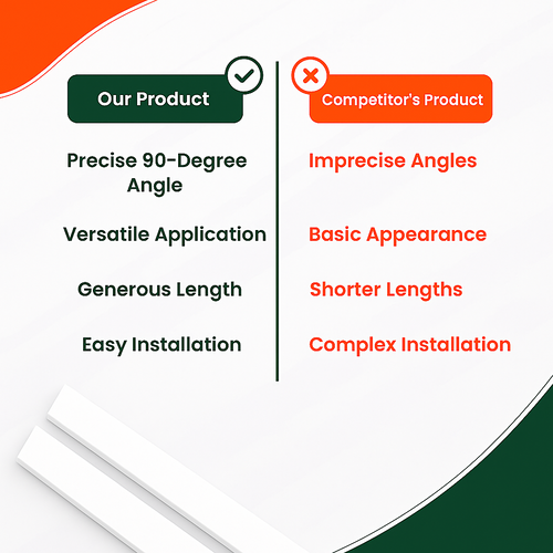 1 Metre White uPVC Plastic Rigid Corner Cover Trims
