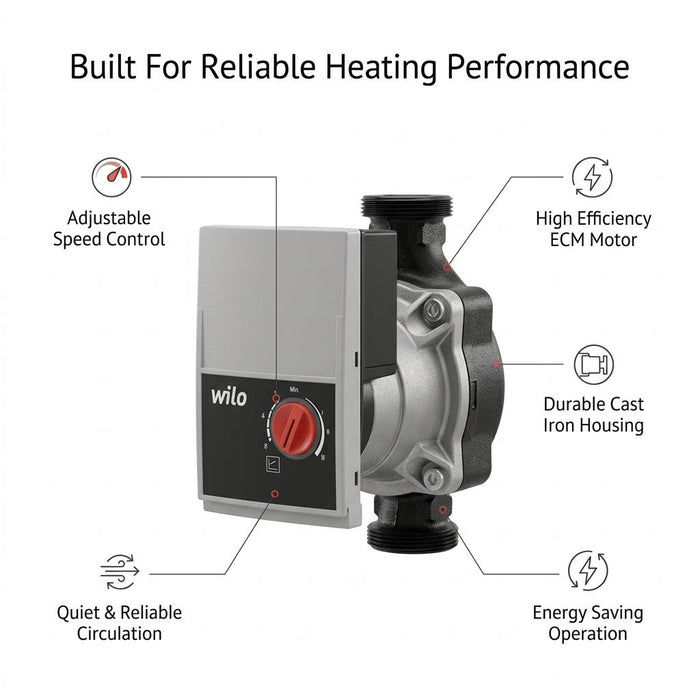 Wilo Yonos PARA ST 15 7.5 RKC